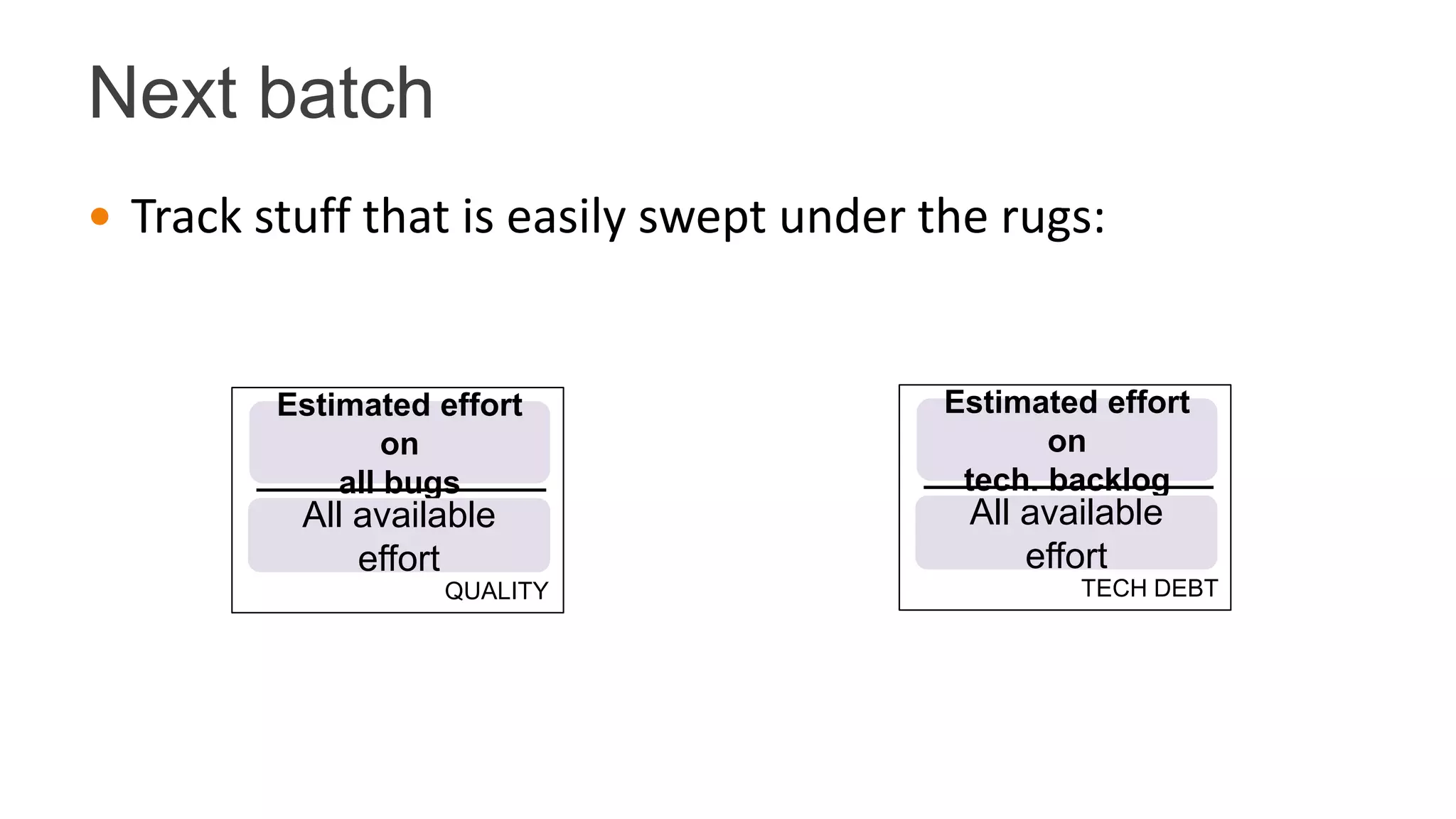 Track stuff that is easily swept under the rugs:
Next batch
QUALITY
Estimated effort
on
all bugs
All available
effort
TECH DEBT
Estimated effort
on
tech. backlog
All available
effort
 