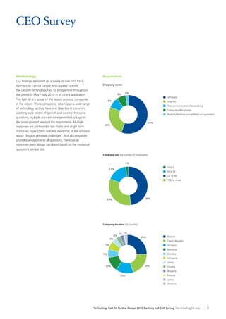 Technology Fast 50 Central Europe 2010 Ranking and CEO Survey Talent leading the way 11
CEO Survey
Methodology
Our findings are based on a survey of over 110 CEOs
from across Central Europe who applied to enter
the Deloitte Technology Fast 50 programme throughout
the period of May – July 2010 in an online application.
The Fast 50 is a group of the fastest-growing companies
in the region. These companies, which span a wide range
of technology sectors, have one objective in common,
a strong track record of growth and success. For some
questions, multiple answers were permitted to capture
the more detailed views of the respondents. Multiple
responses are portrayed in bar charts and single form
responses in pie charts with the exception of the question
about “Biggest personal challenges”. Not all companies
provided a response to all questions, therefore all
responses were always calculated based on the individual
question’s sample size.
Respondents
26%
9%
8%
2%
2%
57%
Software
Internet
Telecommunications/Networking
Computers/Peripherals
Biotech/Pharmaceutical/Medical Equipment
Company sector
48%33%
17%
1 to 5
6 to 24
25 to 99
100 or more
Company size (by number of employees)
25%
20%
15%
12%
7%
7%
4%
4%
3% 1%
Company location (by country)
Poland
Czech Republic
Hungary
Romania
Slovakia
Serbia
Lithuania
Croatia
Bulgaria
Estonia
Latvia
Slovenia
Respondents
26%
9%
8%
2%
2%
57%
Software
Internet
Telecommunications/Networking
Computers/Peripherals
Biotech/Pharmaceutical/Medical Equipment
Company sector
48%33%
17%
1 to 5
6 to 24
25 to 99
100 or more
Company size (by number of employees)
25%
20%
15%
12%
7%
7%
4%
4%
3% 1%
Company location (by country)
Poland
Czech Republic
Hungary
Romania
Slovakia
Serbia
Lithuania
Croatia
Bulgaria
Estonia
Latvia
Slovenia
Respondents
26%
9%
8%
2%
2%
57%
Software
Internet
Telecommunications/Networking
Computers/Peripherals
Biotech/Pharmaceutical/Medical Equipment
Company sector
48%33%
17%
1 to 5
6 to 24
25 to 99
100 or more
Company size (by number of employees)
25%
20%
15%
12%
7%
7%
4%
4%
3% 1%
Company location (by country)
Poland
Czech Republic
Hungary
Romania
Slovakia
Serbia
Lithuania
Croatia
Bulgaria
Estonia
Latvia
Slovenia
Respondents
Company sector
Company size (by number of employees)
Company location (by country)
 