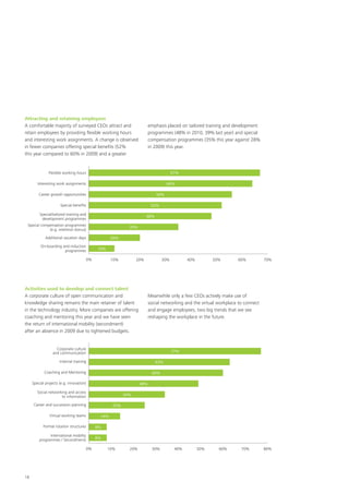 18
Attracting and retaining employees
A comfortable majority of surveyed CEOs attract and
retain employees by providing flexible working hours
and interesting work assignments. A change is observed
in fewer companies offering special benefits (52%
this year compared to 60% in 2009) and a greater
emphasis placed on tailored training and development
programmes (48% in 2010, 39% last year) and special
compensation programmes (35% this year against 28%
in 2009) this year.
Activities used to develop and connect talent
A corporate culture of open communication and
knowledge sharing remains the main retainer of talent
in the technology industry. More companies are offering
coaching and mentoring this year and we have seen
the return of international mobility (secondment)
after an absence in 2009 due to tightened budgets.
Meanwhile only a few CEOs actively make use of
social networking and the virtual workplace to connect
and engage employees, two big trends that we see
reshaping the workplace in the future.
0% 10% 20% 30% 40% 50% 60% 70%
On-boarding and induction
programmes
Additional vacation days
Special compensation programmes
(e.g. retention bonus)
Special/tailored training and
development programmes
Special beneﬁts
Career growth opportunities
Interesting work assignments
Flexible working hours
0% 10% 20% 30% 40% 50% 60% 70% 80%
International mobility
programmes / Secondments
Formal rotation structures
Virtual working teams
Career and succession planning
Social networking and access
to information
Special projects (e.g. innovation)
Coaching and Mentoring
Internal training
Corporate culture
and communication
67%
63%
77%
64%
60%
56%
49%
52%
34%
48%
25%
35%
14%
20%
8%
10%
8%
 
