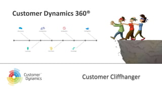 Customer Dynamics 360®
Customer Cliffhanger
 