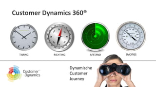 AFSTANDRICHTINGTIMING
Customer Dynamics 360®
Dynamische
Customer
Journey
EMOTIES
 