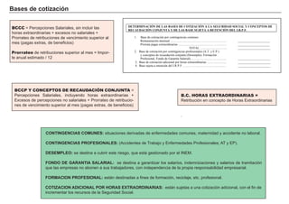Bases de cotización
FACTORES RETRIBUCIÓN
Tierra Renta
Trabajo Salario
Capital Interés
Empresario Beneficio
BCCC = Percepciones Salariales, sin incluir las
horas extraordinarias + excesos no salariales +
Prorrateo de retribuciones de vencimiento superior al
mes (pagas extras, de beneficios)
Prorrateo de retribuciones superior al mes = Impor-
te anual estimado / 12
DETERMINACIÓN DE LAS BASES DE COTIZACIÓN A LA SEGURIDAD SOCIAL Y CONCEPTOS DE
RECAUDACIÓN CONJUNTA Y DE LAS BASE SUJETA A RETENCIÓN DEL I.R.P.F.
1. Base de cotización por contingencias comunes
Remuneración mensual ......................................................................... ____________________
Prorrata pagas extraordinarias .............................................................. ____________________
TOTAL ................................... _____________________
2. Base de cotización por contingencias profesionales (A.T. y E.P.)
y conceptos de recaudación conjunta (Desempleo, Formación
Profesional, Fondo de Garantía Salarial)............................. ................. _____________________
3. Base de cotización adicional por horas extraordinarias ......................... _____________________
4. Base sujeta a retención del I.R.P.F. ....................................................... _____________________
CONTINGENCIAS COMUNES: situaciones derivadas de enfermedades comunes, maternidad y accidente no laboral.
CONTINGENCIAS PROFESIONALES: (Accidentes de Trabajo y Enfermedades Profesionales; AT y EP).
DESEMPLEO: se destina a cubrir este riesgo, que está gestionado por el INEM.
FONDO DE GARANTIA SALARIAL: se destina a garantizar los salarios, indemnizaciones y salarios de tramitación
que las empresas no abonen a sus trabajadores, con independencia de la propia responsabilidad empresarial.
FORMACION PROFESIONAL: están destinadas a fines de formación, reciclaje, etc. profesional.
COTIZACION ADICIONAL POR HORAS EXTRAORDINARIAS: están sujetas a una cotización adicional, con el fin de
incrementar los recursos de la Seguridad Social.
BCCP Y CONCEPTOS DE RECAUDACIÓN CONJUNTA =
Percepciones Salariales, incluyendo horas extraordinarias +
Excesos de percepciones no salariales + Prorrateo de retribucio-
nes de vencimiento superior al mes (pagas extras, de beneficios)
B.C. HORAS EXTRAORDINARIAS =
Retribución en concepto de Horas Extraordinarias
.
 