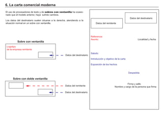 6. La carta comercial moderna
El uso de procesadores de texto y de sobres con ventanilla ha ocasio-
nado que el modelo anterior, haya sufrido cambios.
Los datos del destinatario suelen situarse a la derecha, atendiendo a la
situación normal en un sobre con ventanilla. Datos del remitente
Referencia:
Asunto: Localidad y fecha
Saludo:
Introducción y objetivo de la carta
Exposición de los hechos
Despedida
Firma y sello
Nombre y cargo de la persona que firma
Logotipo
de la empresa remitente
Datos del destinatario
Sobre con ventanilla
Datos del destinatario
Sobre con doble ventanilla
Datos del destinatario
Datos del remitente
 