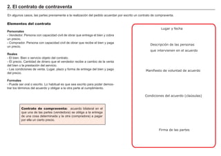 2. El contrato de contraventa
En algunos casos, las partes previamente a la realización del pedido acuerdan por escrito un contrato de compraventa.
FACTORES RETRIBUCIÓN
Tierra Renta
Trabajo Salario
Capital Interés
Empresario Beneficio
Elementos del contrato
Personales
- Vendedor. Persona con capacidad civil de obrar que entrega el bien y cobra
un precio.
- Comprador. Persona con capacidad civil de obrar que recibe el bien y paga
un precio.
Reales
- El bien. Bien o servicio objeto del contrato.
- El precio. Cantidad de dinero que el vendedor recibe a cambio de la venta
del bien o la prestación del servicio.
- Las condiciones de venta. Lugar, plazo y forma de entrega del bien y pago
del precio.
Formales
- Puede ser oral o escrito. Lo habitual es que sea escrito para poder demos-
trar los términos del acuerdo y obligar a la otra parte al cumplimiento.
Lugar y fecha
Contrato de compraventa: acuerdo bilateral en el
que una de las partes (vendedora) se obliga a la entrega
de una cosa determinada y la otra (compradora) a pagar
por ella un cierto precio.
Descripción de las personas
que intervienen en el acuerdo
Manifiesto de voluntad de acuerdo
Condiciones del acuerdo (claúsulas)
Firma de las partes
 