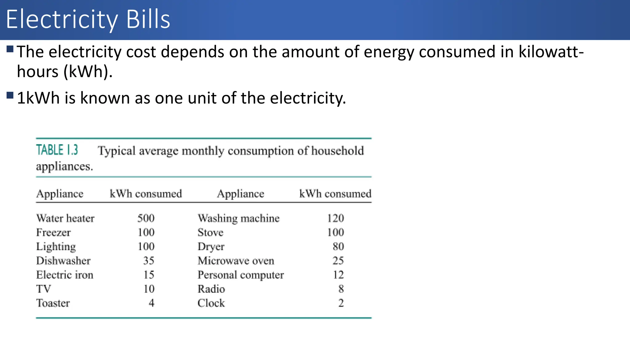 CEE103 - Lecture No 04.pdf applied electricity | PDF