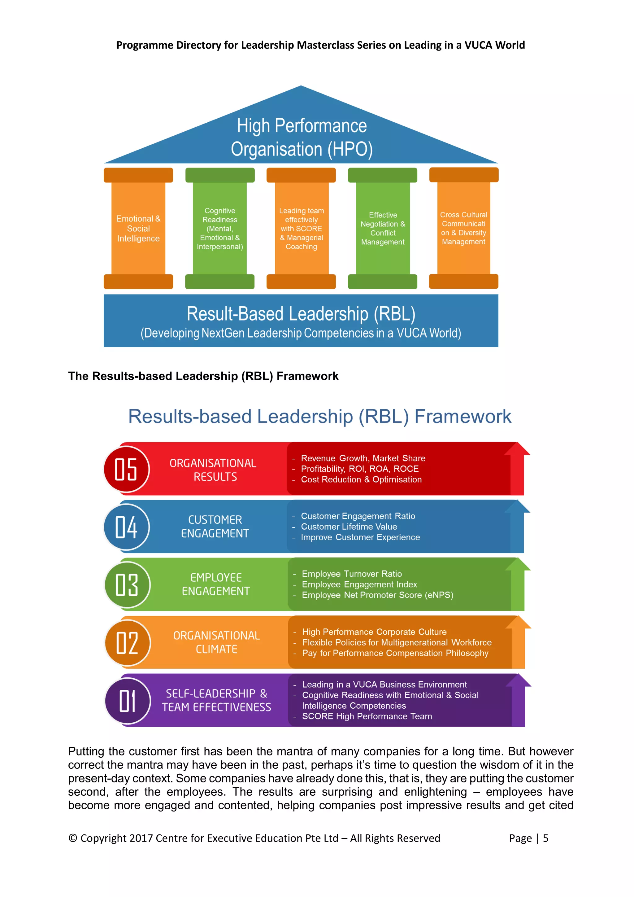 Programme Directory for Leadership Masterclass Series on Leading in a VUCA World
© Copyright 2017 Centre for Executive Education Pte Ltd – All Rights Reserved Page | 5
The Results-based Leadership (RBL) Framework
Putting the customer first has been the mantra of many companies for a long time. But however
correct the mantra may have been in the past, perhaps it’s time to question the wisdom of it in the
present-day context. Some companies have already done this, that is, they are putting the customer
second, after the employees. The results are surprising and enlightening – employees have
become more engaged and contented, helping companies post impressive results and get cited
 