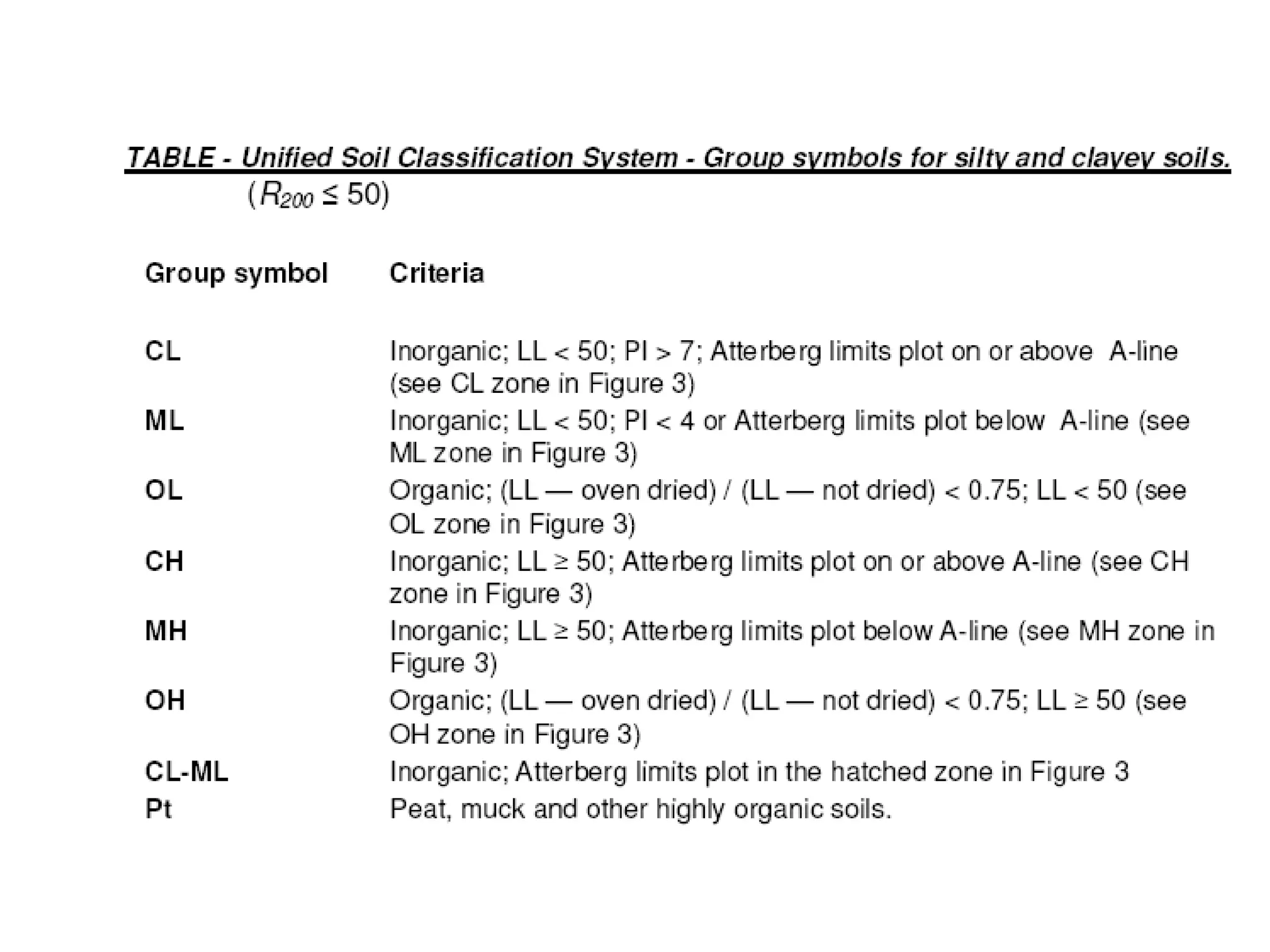 Cee205.classification | PPT