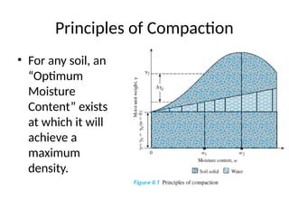 Soil Compaction civil engineering .pptx