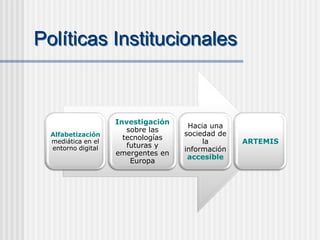 Políticas Institucionales
