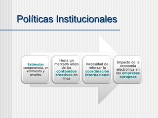 Políticas Institucionales