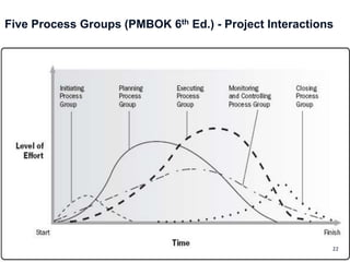 Project Management Lecture Introduction1 | PPTX