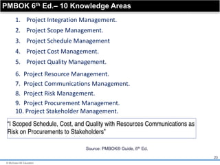 Project Management Lecture Introduction1 | PPTX