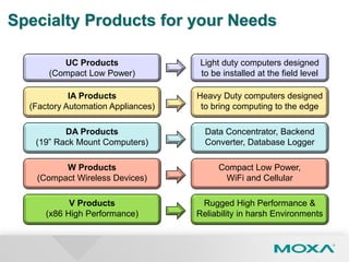 UC Products
(Compact Low Power)
IA Products
(Factory Automation Appliances)
DA Products
(19” Rack Mount Computers)
W Products
(Compact Wireless Devices)
V Products
(x86 High Performance)
Specialty Products for your Needs
Light duty computers designed
to be installed at the field level
Heavy Duty computers designed
to bring computing to the edge
Data Concentrator, Backend
Converter, Database Logger
Compact Low Power,
WiFi and Cellular
Rugged High Performance &
Reliability in harsh Environments
 