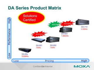 ConfidentialConfidential
Performance
Low High
IEC61850-3
DA-66x
533MHz
IEEE1588
DA Series Product MatrixHighLow
DA-681
1GHz
DA-682
1GHz
DA-683
1.66GHz
DA-710
2.0GHz
Pricing
IEC61850-3
Solutions
Certified
 