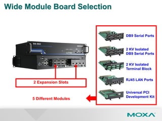 Wide Module Board Selection
2 Expansion Slots
DB9 Serial Ports
2 KV Isolated
DB9 Serial Ports
2 KV Isolated
Terminal Block
RJ45 LAN Ports
Universal PCI
Development Kit
5 Different Modules
 