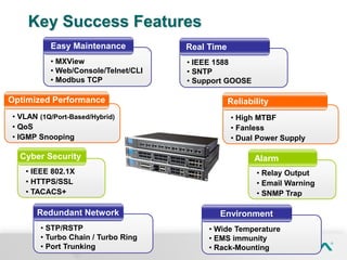 Redundant Network
• STP/RSTP
• Turbo Chain / Turbo Ring
• Port Trunking
Cyber Security
• IEEE 802.1X
• HTTPS/SSL
• TACACS+
Optimized Performance
• VLAN (1Q/Port-Based/Hybrid)
• QoS
• IGMP Snooping
Easy Maintenance
• MXView
• Web/Console/Telnet/CLI
• Modbus TCP
Environment
• Wide Temperature
• EMS immunity
• Rack-Mounting
Alarm
• Relay Output
• Email Warning
• SNMP Trap
Reliability
• High MTBF
• Fanless
• Dual Power Supply
Real Time
• IEEE 1588
• SNTP
• Support GOOSE
Key Success Features
 