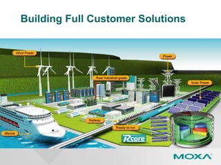 Building Full Customer Solutions
 