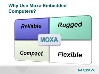 Why Use Moxa Embedded
Computers?
 