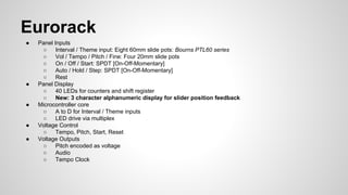 Eurorack
● Panel Inputs
○ Interval / Theme input: Eight 60mm slide pots: Bourns PTL60 series
○ Vol / Tempo / Pitch / Fine: Four 20mm slide pots
○ On / Off / Start: SPDT [On-Off-Momentary]
○ Auto / Hold / Step: SPDT [On-Off-Momentary]
○ Rest
● Panel Display
○ 40 LEDs for counters and shift register
○ New: 3 character alphanumeric display for slider position feedback
● Microcontroller core
○ A to D for Interval / Theme inputs
○ LED drive via multiplex
● Voltage Control
○ Tempo, Pitch, Start, Reset
● Voltage Outputs
○ Pitch encoded as voltage
○ Audio
○ Tempo Clock
 