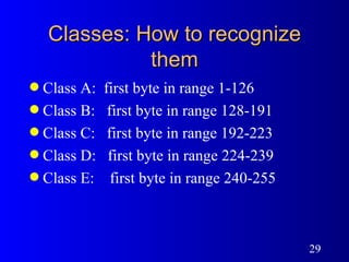 Classes: How to recognize them Class A:  first byte in range 1-126 Class B:  first byte in range 128-191 Class C:  first byte in range 192-223 Class D:  first byte in range 224-239 Class E:  first byte in range 240-255 