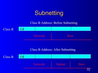 Subnetting Class B 0 1 Class B 0 1 Class B Address: Before Subnetting Class B Address: After Subnetting Network Network Host Host Subnet 