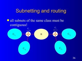 Subnetting and routing all subnets of the same class must be contiguous! C 1 1 C 1 2 B C 1 4 C 1 3 C 1 C 1 
