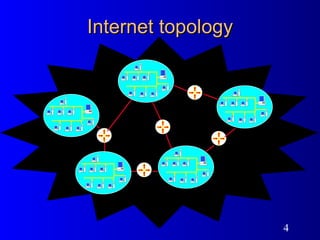 Internet topology 