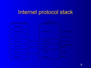 Internet protocol stack 