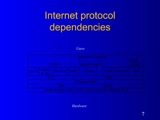 Internet protocol dependencies Hardware Users 