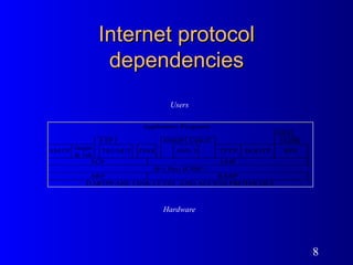 Internet protocol dependencies Hardware Users 
