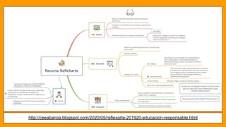 http://ceeabarcia.blogspot.com/2020/05/reflexarte-201920-educacion-responsable.html
 