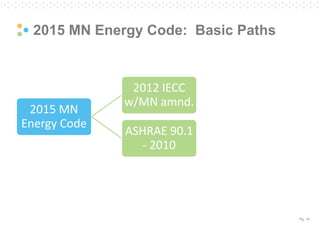 Pg. 14
2015 MN Energy Code: Basic Paths
2015 MN
Energy Code
2012 IECC
w/MN amnd.
ASHRAE 90.1
- 2010
 