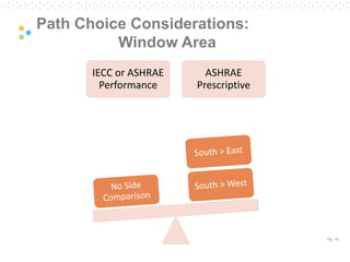 Pg. 19
Path Choice Considerations:
Window Area
IECC or ASHRAE
Performance
ASHRAE
Prescriptive
 