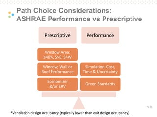 Pg. 22
Path Choice Considerations:
ASHRAE Performance vs Prescriptive
Prescriptive Performance
Green Standards
Simulation: Cost,
Time & Uncertainty
Economizer
&/or ERV
Window, Wall or
Roof Performance
Window Area:
≤40%, S>E, S>W
*Ventilation design occupancy (typically lower than exit design occupancy).
 