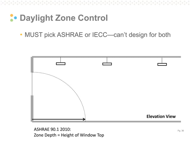 Supporting Energy Design Performance Thru Code Compliance Ppt