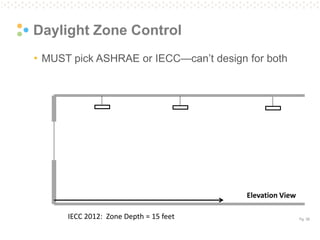Pg. 38
Daylight Zone Control
• MUST pick ASHRAE or IECC—can’t design for both
IECC 2012: Zone Depth = 15 feet
Elevation View
 