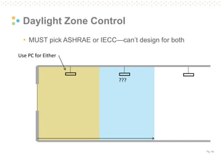 Pg. 40
Daylight Zone Control
• MUST pick ASHRAE or IECC—can’t design for both
Use PC for Either
???
 