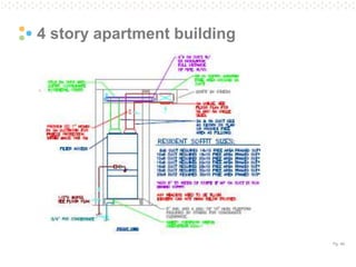 Pg. 48
4 story apartment building
 
