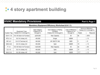 Pg. 51
4 story apartment building
 