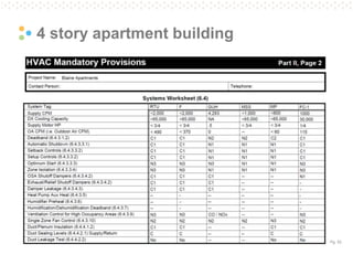 Pg. 52
4 story apartment building
 