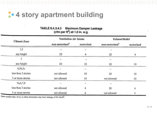 Pg. 58
4 story apartment building
 