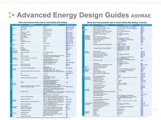 Pg. 71
Advanced Energy Design Guides ASHRAE
 