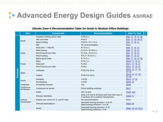 Pg. 72
Advanced Energy Design Guides ASHRAE
 