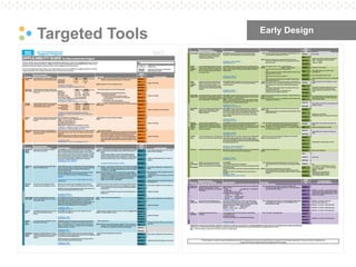 Pg. 78
Targeted Tools Early Design
 