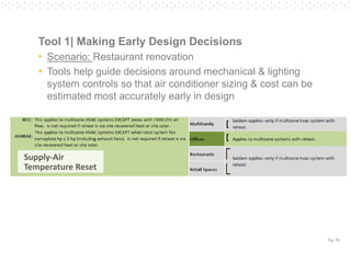 Pg. 79
Tool 1| Making Early Design Decisions
• Scenario: Restaurant renovation
• Tools help guide decisions around mechanical & lighting
system controls so that air conditioner sizing & cost can be
estimated most accurately early in design
Supply-Air
Temperature Reset
 