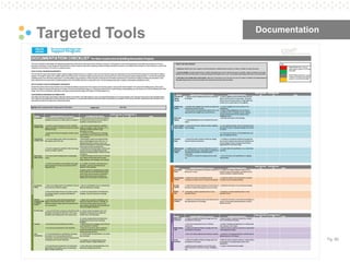 Pg. 80
Targeted Tools Documentation
 