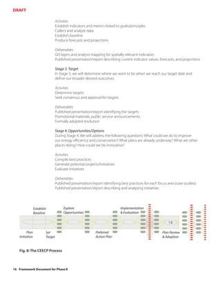 DRAFT

                                  Activities
                                  Establish indicators and metrics linked to goals/principles
                                  Collect and analyze data
                                  Establish baseline
                                  Produce forecasts and projections

                                  Deliverables
                                  GIS layers and analysis mapping for spatially relevant indicators
                                  Published presentation/report describing current indicator values, forecasts, and projections

                                  Stage 3. Target
                                  In Stage 3, we will determine where we want to be when we reach our target date and
                                  define our broader desired outcomes.

                                  Activities
                                  Determine targets
                                  Seek consensus and approval for targets

                                  Deliverables
                                  Published presentation/report identifying the targets
                                  Promotional materials, public service announcements
                                  Formally adopted resolution

                                  Stage 4. Opportunities/Options
                                  During Stage 4, We will address the following questions: What could we do to improve
                                  our energy efficiency and conservation? What plans are already underway? What are other
                                  places doing? How could we be innovative?

                                  Activities
                                  Compile best practices
                                  Generate potential projects/initiatives
                                  Evaluate initiatives

                                  Deliverables
                                  Published presentation/report identifying best practices for each focus area (case studies)
                                  Published presentation/report describing and analyzing initiatives




                 Establish             Explore                              Implementation
                 Baseline              Opportunities                        & Evaluation

                                                                                                           1.0


          Plan           Set                                Preferred                                  Plan Review
    Initiation           Target                             Action Plan                                & Adoption


    Fig. 8: The CEECP Process



16 Framework Document for Phase II
 