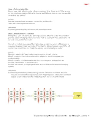 DRAFT

Stage 5. Preferred Action Plan
During Stage 5, We will address the following questions: What should we do? What actions
are going to be most successful in achieving our goals? What actions are most leverageable,
sustainable, and feasible?

Activities
Evaluate initiatives based on metrics, sustainability, and feasibility
Select and prioritize preferred initiatives

Deliverables
Published presentation/report outlining the preferred initiatives

Stage 6. Implementation & Evaluation
During Stage 6, We will address the following questions: What will we do? How should we
prioritize actions? What preparations need to be made to accomplish these actions? Who will
do what, when, and for how much?

How will we evaluate our progress? During this stage an reporting system will be created to
evaluate and update the plan as needed. Who will gather data and prepare reports? Who will
receive those reports? How can the plan be adjusted over time to achieve results?

Activities
Develop a prioritized/phased implementation strategy for each initiative
Identify policies and/or administrative actions adopted or needed to support plan
implementation
Identify obstacles to implementation and describe strategies to remove obstacles
Establish commitments for implementation.
Establish mechanisms for ongoing evaluation, accountability, and adaptation (reporting
system)

Deliverables
Published implementation guidebook: the guidebook will include information about the
    resources and partnerships required to achieve the plan’s goals; it will detail the prioritized
    steps to take; it will describe who will do what, when, and how much it will cost.




                                1.1                                            1.2                      Target




                                        Comprehensive Energy Efficiency & Conservation Plan - City of Shreveport, Louisiana 17
 
