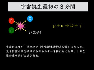 ãӣ
pnD
¶Ȥ|£Q?sᣩˤʤȡ
??ؤƉ륨ͥ륮`֤ʤʤꡢ?֤
?ؤ?ɤ롣
<latexit sha1_base64="1NvtqdNfAHz2J9JWNIGYwDycHos=">AAACFHicdZDNSgMxFIUz9b/+VV26CRZBKAwzra26E3XhUsG2QqeUO2nahiaZIckoZZiHcOOruHGhiFsX7nwbZ9oiKnoh5PCde0nu8UPOtHGcDys3Mzs3v7C4lF9eWV1bL2xsNnQQKULrJOCBuvZBU84krRtmOL0OFQXhc9r0h6eZ37yhSrNAXplRSNsC+pL1GAGTok6hFHtK4DCZ3DLBnmL9gQGlgls8ZmdJyeuDEJDvFIqOfVSrlMsV7NrOuLBju261Wq19kSKa1kWn8O51AxIJKg3hoHXLdULTjkEZRjhN8l6kaQhkCH3aSqUEQXU7Hi+V4N2UdHEvUOmRBo/p94kYhNYj4aedAsxA//Yy+JfXikzvsB0zGUaGSjJ5qBdxbAKcJYS7TFFi+CgVQBRL/4rJABQQk+aYhfC1+/+iUbbdqu1c7hePT6ZxLKJttIP2kIsO0DE6Rxeojgi6Qw/oCT1b99aj9WK9Tlpz1nRmC/0o6+0TOwKeTQ==</latexit>
p + n ! D +
Q?Σg
 
