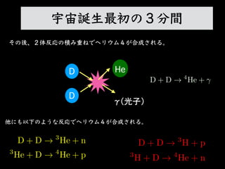 ãӣ
H
e
D
ᡢ巴ηeؤͤǥإꥦࣴϳɤ롣
D
<latexit sha1_base64="uSt83Jjn3vkRvumvMRj4fRr/vmA=">AAACS3icdZDNS8MwGMbT+TXn19Sjl+AQBKFkdk69DfXgUcE5Ya0jzbItLE1Lkiqj9P/z4sWb/4QXD4p4MKtl6NAXQl5+z/vwJo8fcaY0Qs9WYWZ2bn6huFhaWl5ZXSuvb1yrMJaENknIQ3njY0U5E7Spmeb0JpIUBz6nLX94OtZbd1QqFoorPYqoF+C+YD1GsDaoU/YTVwbwLN3Lb+hK1h9oLGV4DzN265zTXBap65am4Z+e2kSO0k65guzj47pTd2DVRllBZKM6co5qE1IBeV10yk9uNyRxQIUmHCvVrqJIewmWmhFO05IbKxphMsR92jatwAFVXpJlkcIdQ7qwF0pzhIYZ/elIcKDUKPDNZID1QE1rY/iX1o5178hLmIhiTQX5XtSLOdQhHAcLu0xSovnINJhIZt4KyQBLTLSJv2RCmPz9/+Z6364e2OiyVmmc5HEUwRbYBrugCg5BA5yDC9AEBDyAF/AG3q1H69X6sD6/RwtW7tkEv6ow9wUwVLLz</latexit>
D + D ! 3
He + n
3
He + D ! 4
He + p
<latexit sha1_base64="wgYRs+Wh/X/FDUUtS/s44N4HAVg=">AAACF3icdVDLSgMxFM3Ud31VXboJFkEoDDO1pXUn6sKlgn1Ap5Y7adqGJjNDklHK0L9w46+4caGIW935N2baCip64HIP59xLco8fcaa043xYmbn5hcWl5ZXs6tr6xmZua7uuwlgSWiMhD2XTB0U5C2hNM81pM5IUhM9pwx+epn7jhkrFwuBKjyLaFtAPWI8R0Ebq5OzEkwKfjQuzjj3J+gMNUoa3eKJdl87puOD1QQjIdnJ5xz5yq8ViFRtiUK6kxKlUDqvYtZ0J8miGi07u3euGJBY00ISDUi3XiXQ7AakZ4XSc9WJFIyBD6NOWoQEIqtrJ5K4x3jdKF/dCaSrQeKJ+30hAKDUSvpkUoAfqt5eKf3mtWPeq7YQFUaxpQKYP9WKOdYjTkHCXSUo0HxkCRDLzV0wGIIFoE2Uawtel+H9SL9pu2XYuS/njk1kcy2gX7aED5KIKOkbn6ALVEEF36AE9oWfr3nq0XqzX6WjGmu3soB+w3j4BI/efTw==</latexit>
D + D ! 4
He +
<latexit sha1_base64="CJw8iLAy6fKSkP0H1g9L+ykMwXA=">AAACTXicdVHNS8MwHE3n15xfU49egkMQhJLuw87bUA87KrgPWOdIs2wLS9OSpMoo+we9CN78L7x4UERsZwUd80HI473fI8mLG3CmNELPRmZpeWV1Lbue29jc2t7J7+41lR9KQhvE575su1hRzgRtaKY5bQeSYs/ltOWOLxK/dUelYr640ZOAdj08FGzACNax1Mv3I0d68HJ6ku7QkWw40lhK/x7OtNtSPXWDqePk5rSFiXKdprZIIrlevoDMs1P7zK5CZKJSpYqshFSKtl2GlolmKIAUV738k9P3SehRoQnHSnUsFOhuhKVmhNNpzgkVDTAZ4yHtxFRgj6puNGtjCo9ipQ8HvoyX0HCm/k5E2FNq4rnxpIf1SM17ibjI64R6UO1GTAShpoJ8HzQIOdQ+TKqFfSYp0XwSE0wki+8KyQhLTHT8AUkJPy+F/5Nm0bQqJrouF2rnaR1ZcAAOwTGwgA1qoA6uQAMQ8ABewBt4Nx6NV+PD+PwezRhpZh/8QWbtC+3Ksyc=</latexit>
D + D ! 3
H + p
3
H + D ! 4
He + n
ˤ¤Τ褦ʷǥإꥦࣴϳɤ롣
Q?Σg
 